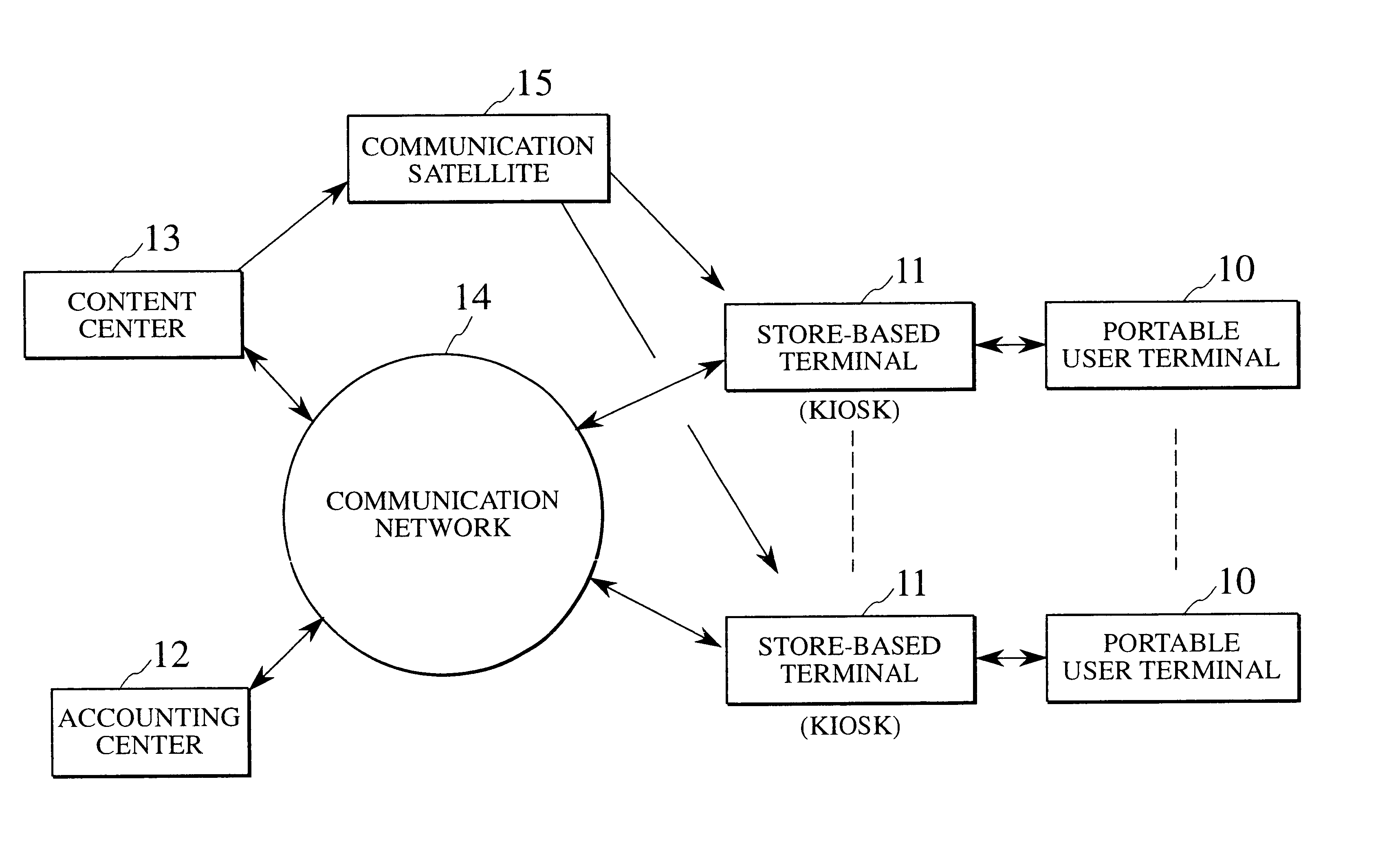 Data distribution system, data distribution method, portable terminal with data receiving capability, portable terminal with data transmitting/receiving capability, recording medium onto which data content is recorded, encoding apparatus, and decoding apparatus