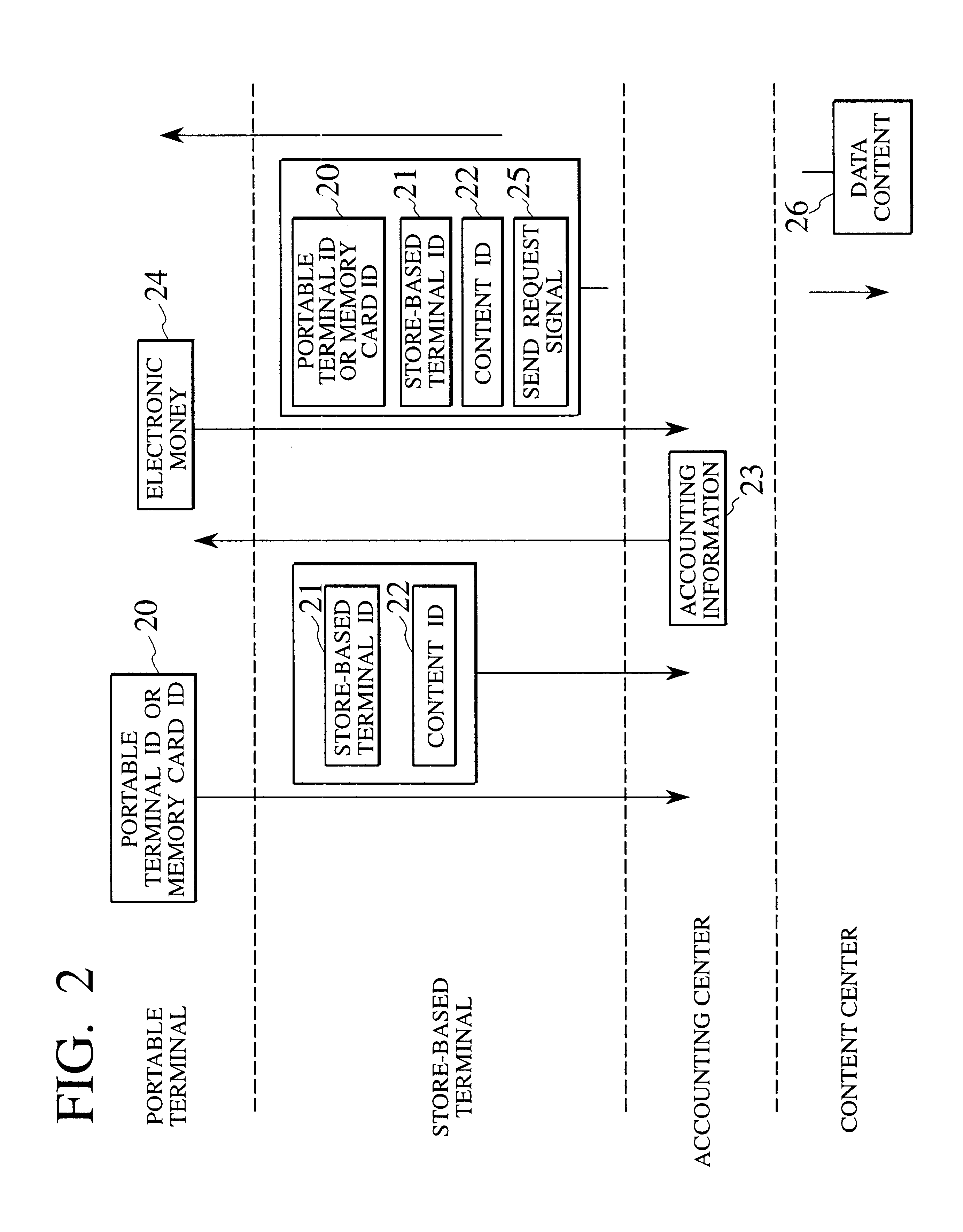 Data distribution system, data distribution method, portable terminal with data receiving capability, portable terminal with data transmitting/receiving capability, recording medium onto which data content is recorded, encoding apparatus, and decoding apparatus