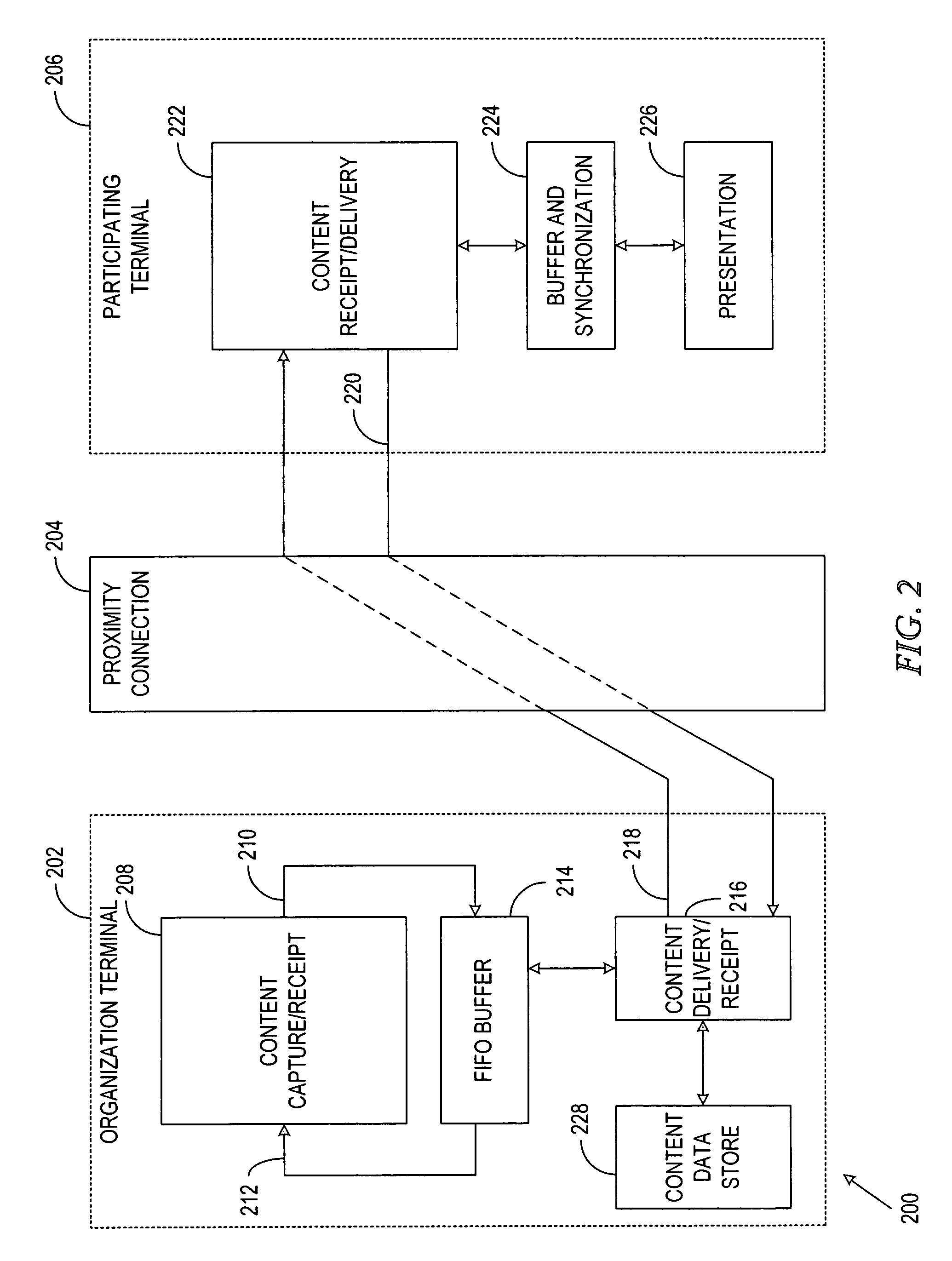 Method and system for location based group formation