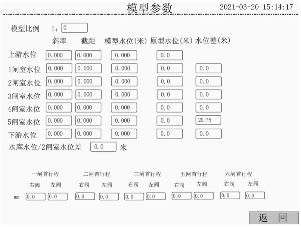 A ship lock model control operating system