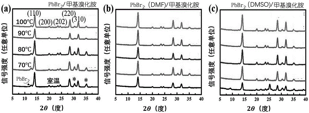 Perovskite material based light-emitting diode and preparation method therefor