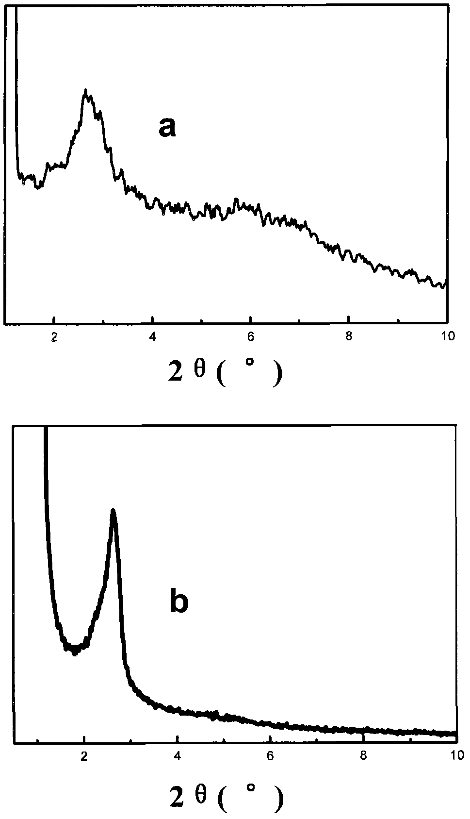 Olefin polymerization method