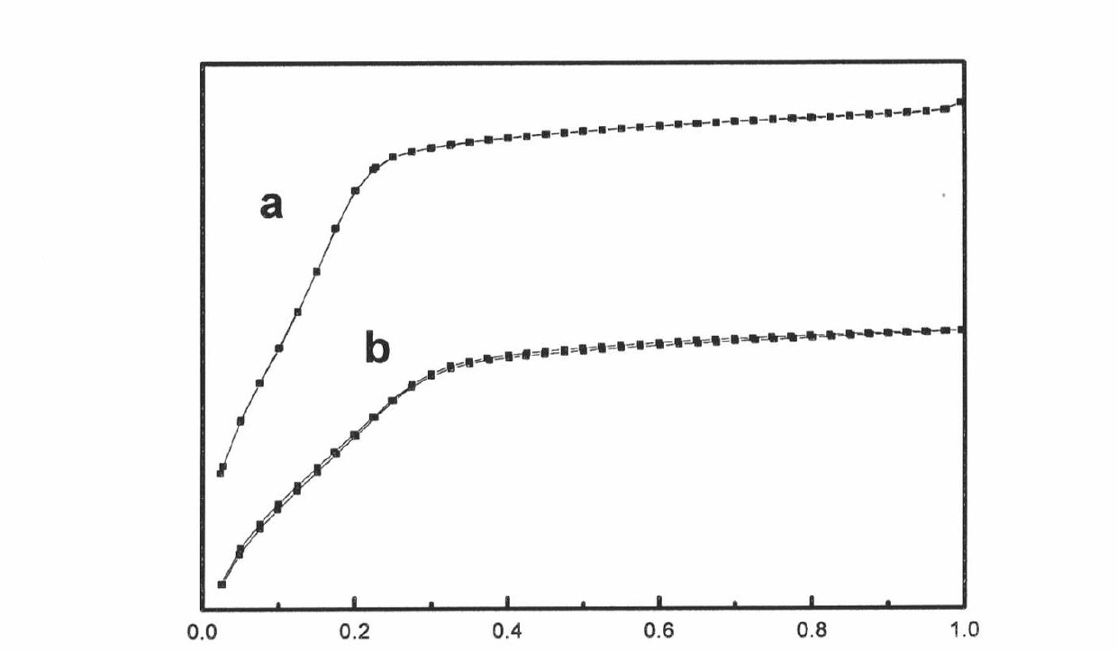 Olefin polymerization method