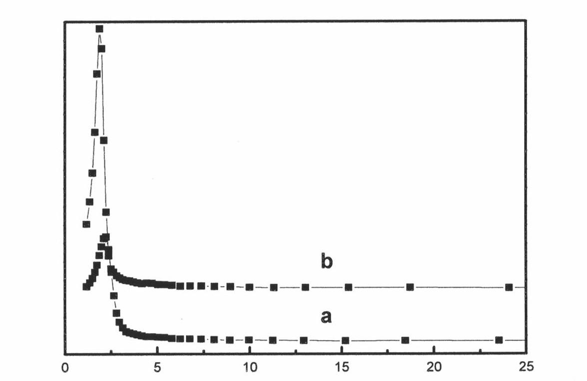 Olefin polymerization method