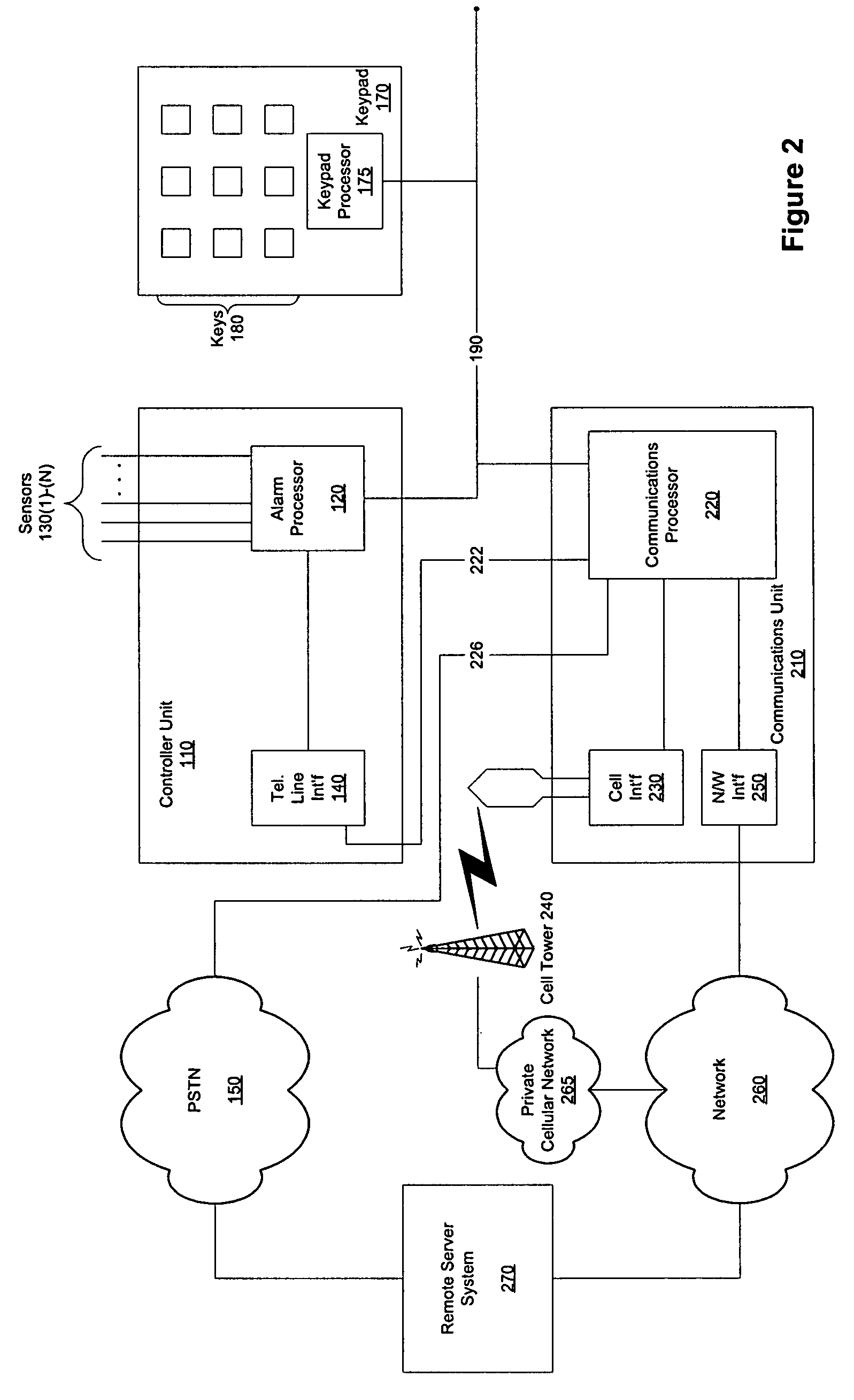 Method and system for coupling an alarm system to an external network