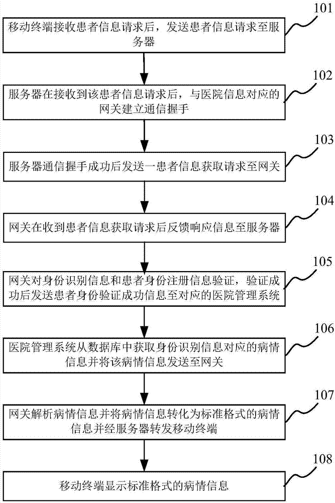 System and method for obtaining patient information