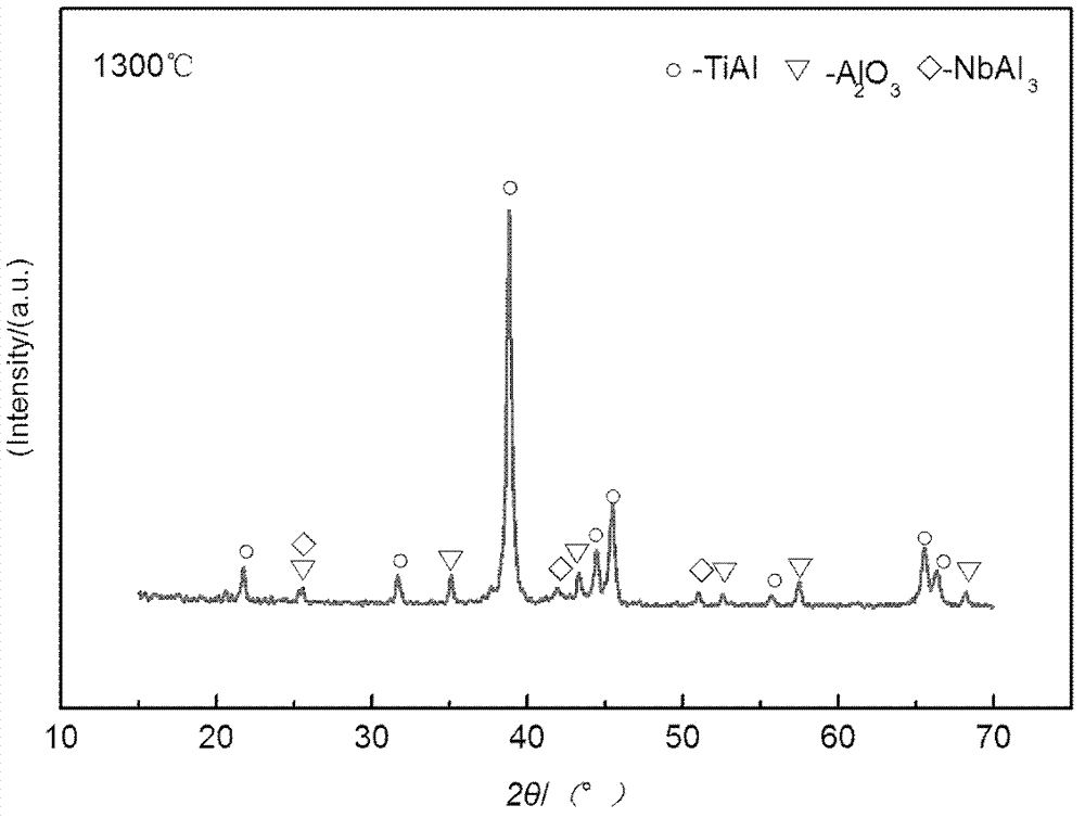 Al2O3/TiAl intermetallic compound composite material