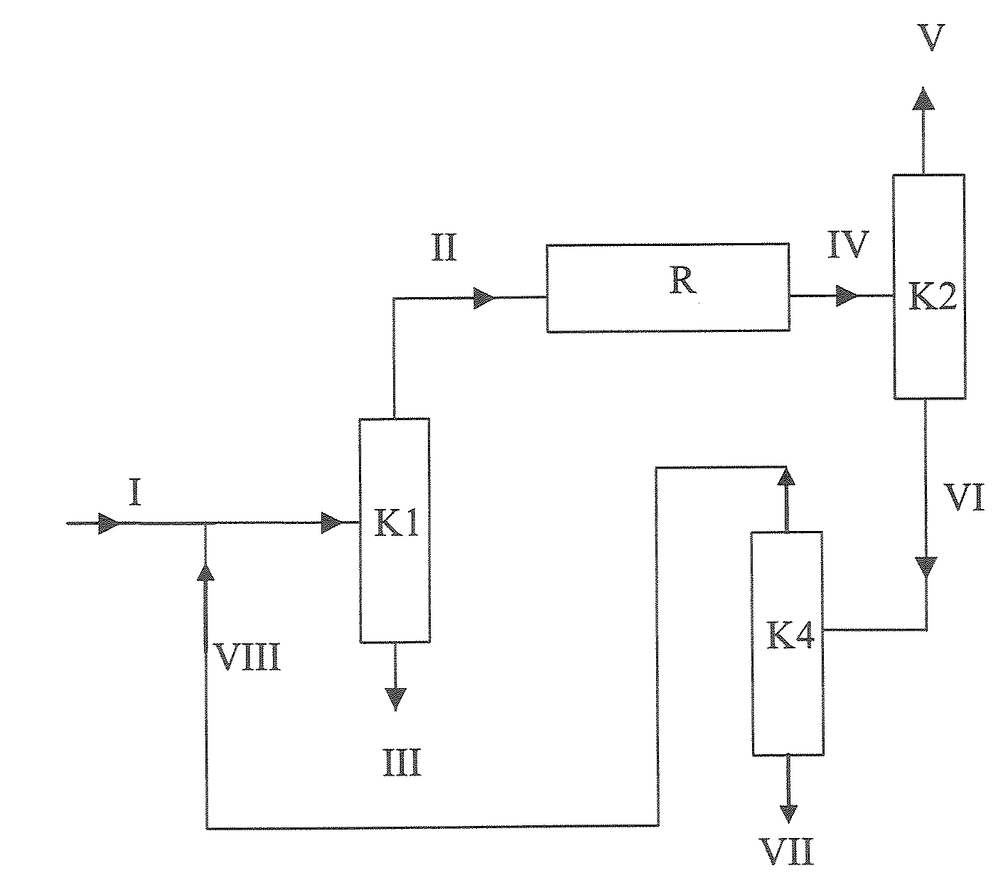 Process for the dissociation of mtbe