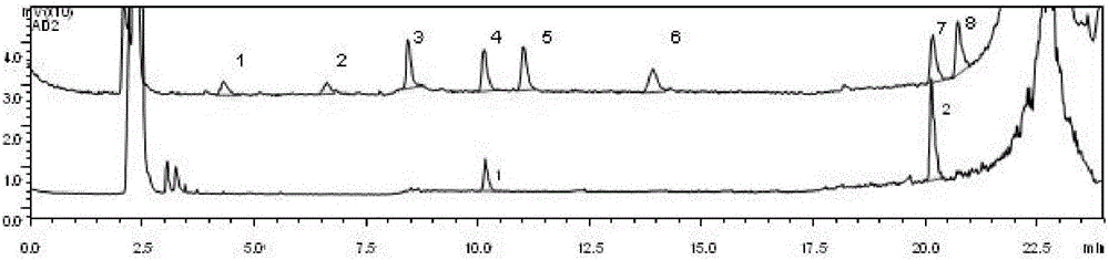 Method for determining eight sweetening agents in Baijiu by high-performance liquid chromatography-low-temperature evaporative light scattering detector method