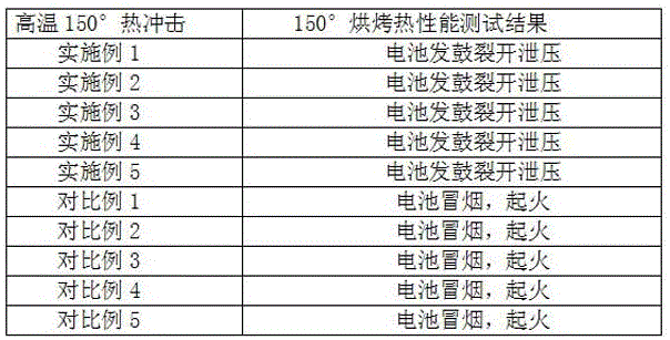 High temperature safety lithium ion battery non-aqueous electrolyte