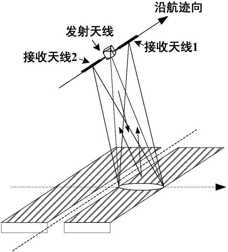 Ka band along-track interference SAR system and working method thereof