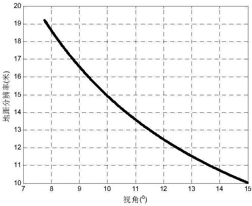 Ka band along-track interference SAR system and working method thereof