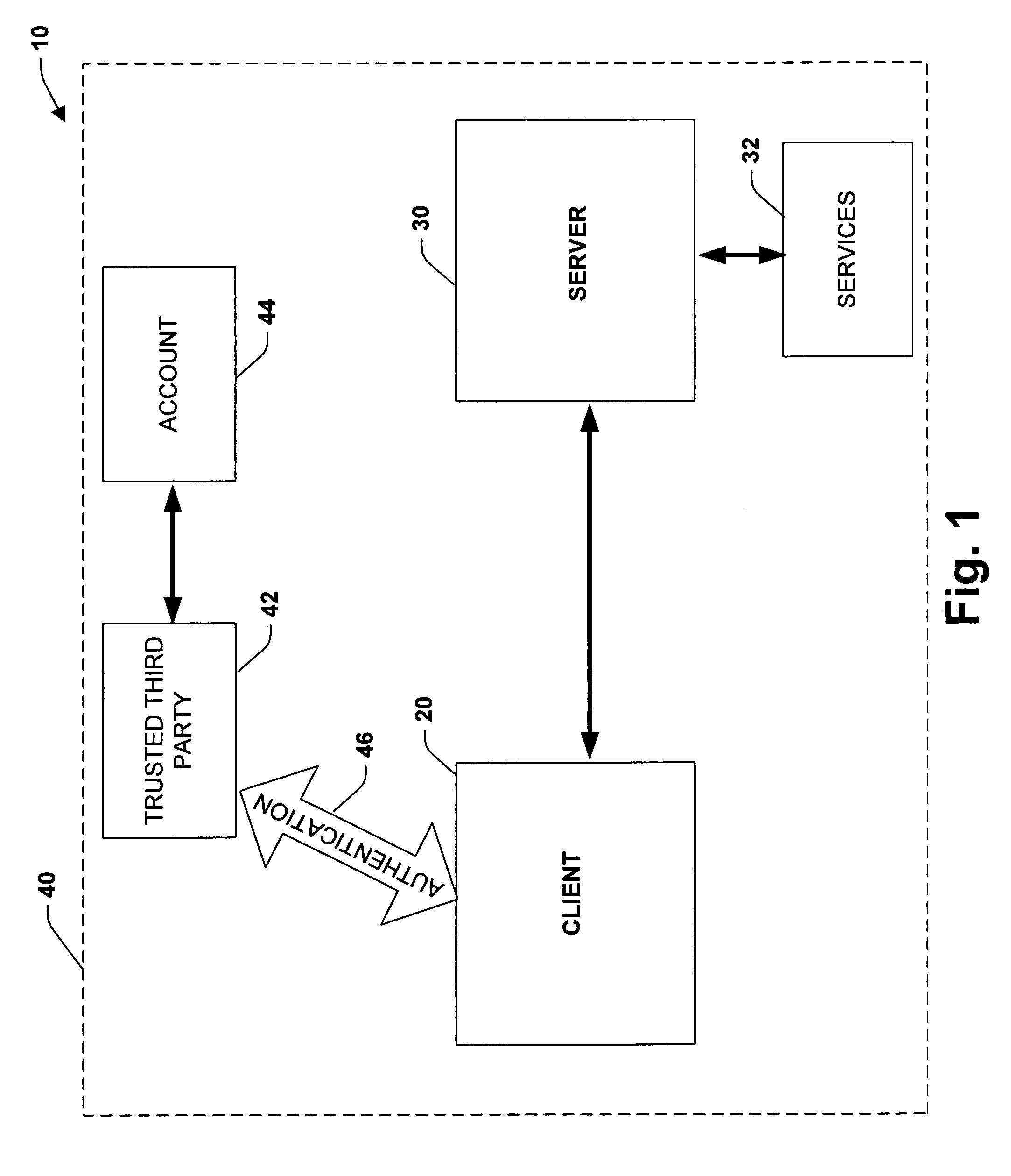 System and method for managing and authenticating services via service principal names