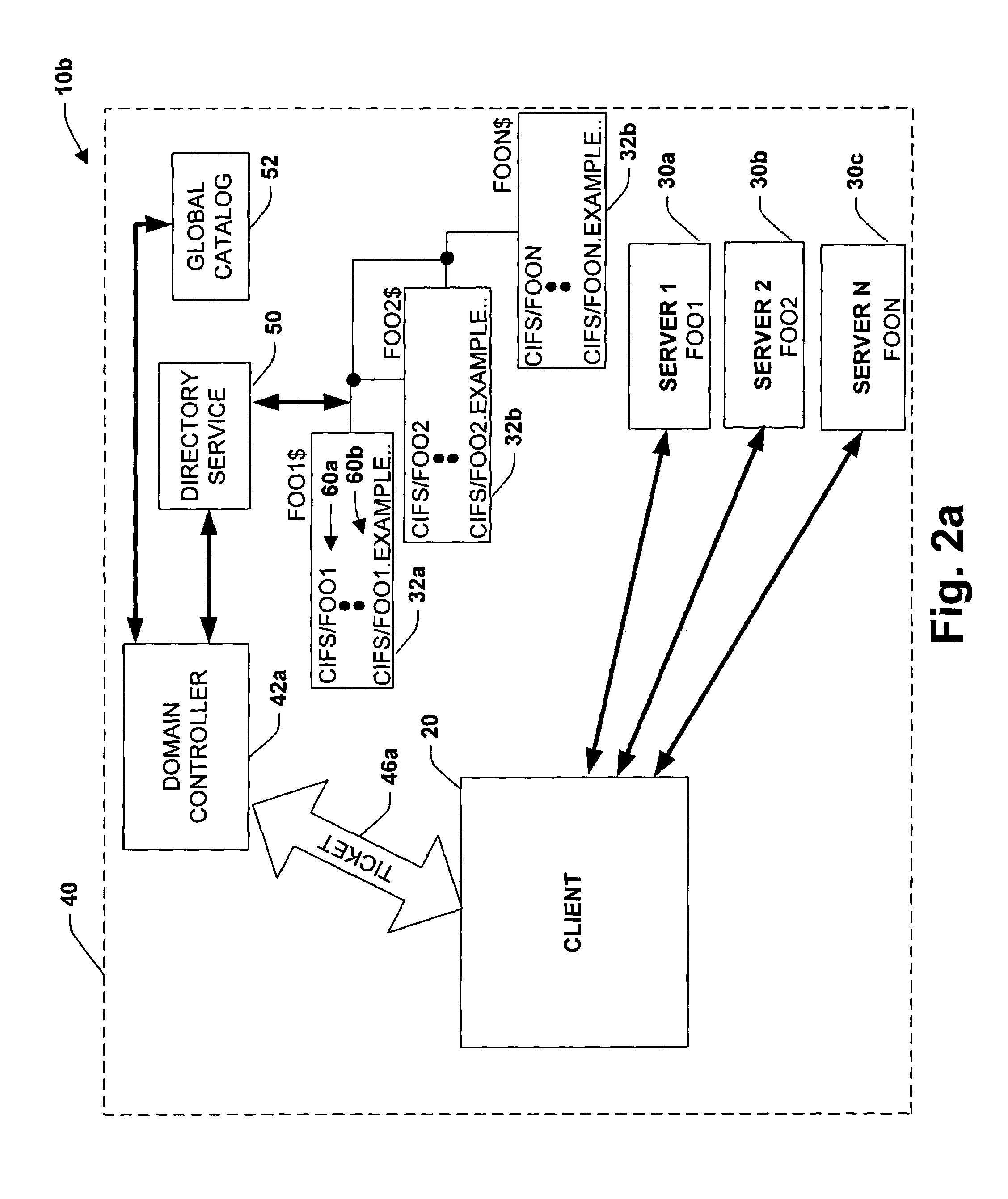 System and method for managing and authenticating services via service principal names