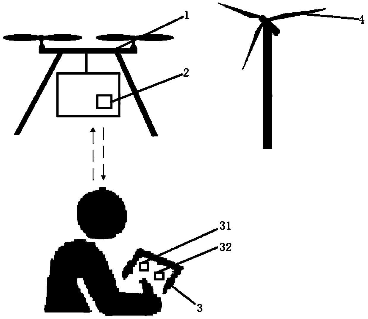 Infrared thermal wave based non-destructive testing system for wind turbine blades