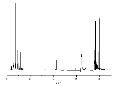 Siliceous aromatic ether and aryne polymer and preparation method thereof