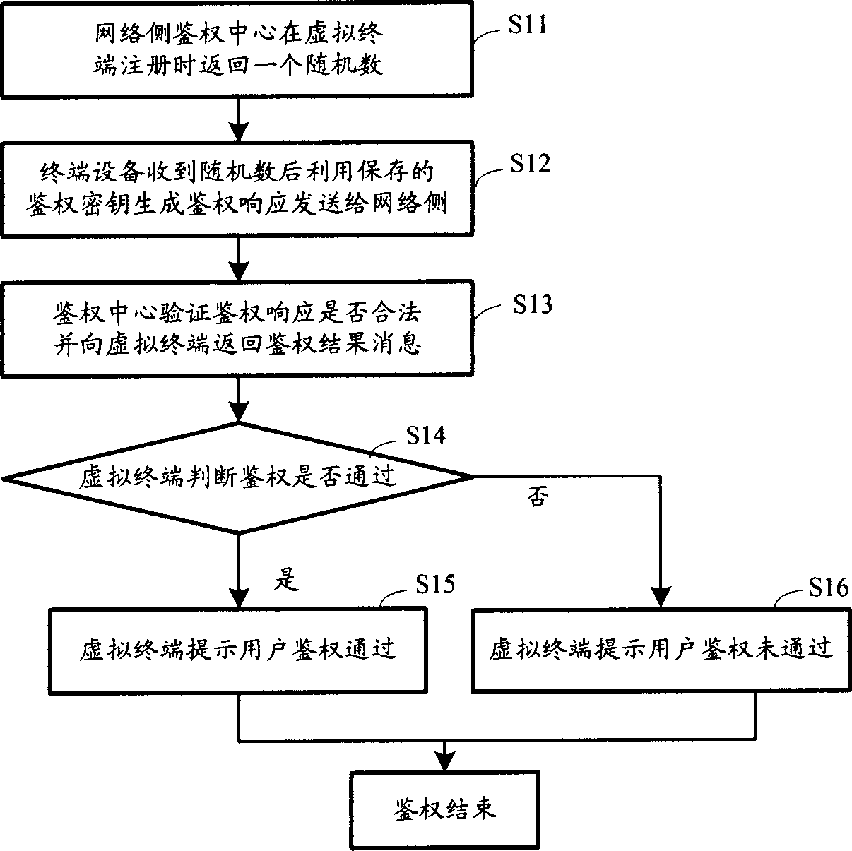 Method, terminal device and communication system for realizing virtual terminal communication