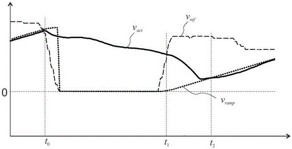 Adjustment method for speed-controlled electronic drive and apparatus for implementing the same