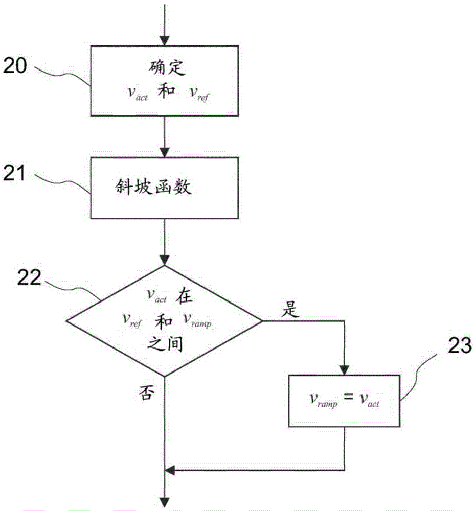 Adjustment method for speed-controlled electronic drive and apparatus for implementing the same