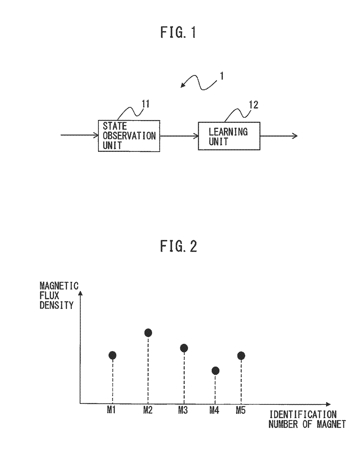 Machine learning apparatus and method for learning arrangement position of magnet in rotor and rotor design apparatus including machine learning apparatus
