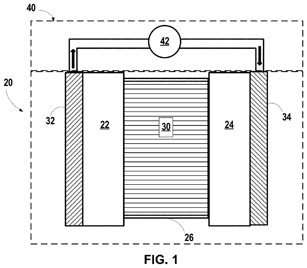 Method for in situ growth of axial geometry carbon structures in electrodes