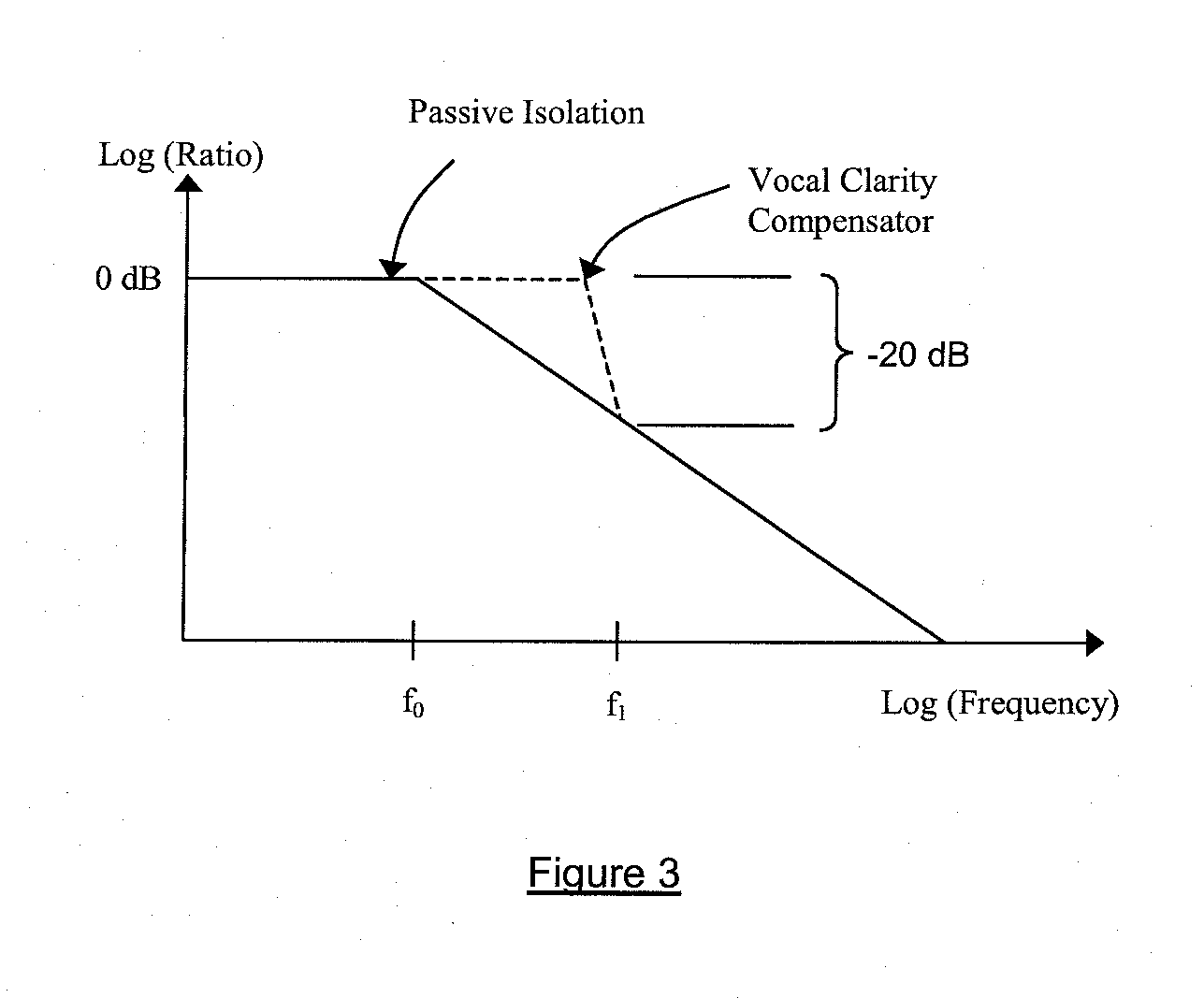 Noise Reduction Circuit With Monitoring Functionality