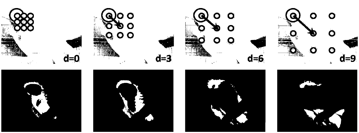 Training method of image semantic segmentation model and server