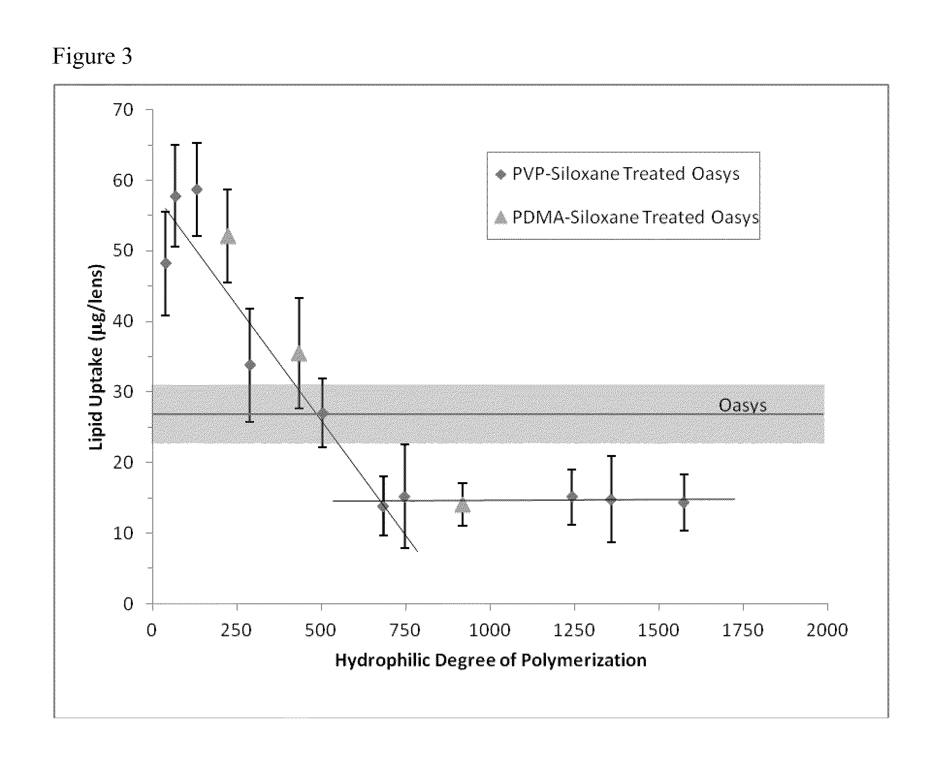 Non-reactive, hydrophilic polymers having terminal siloxanes and methods for making and using the same