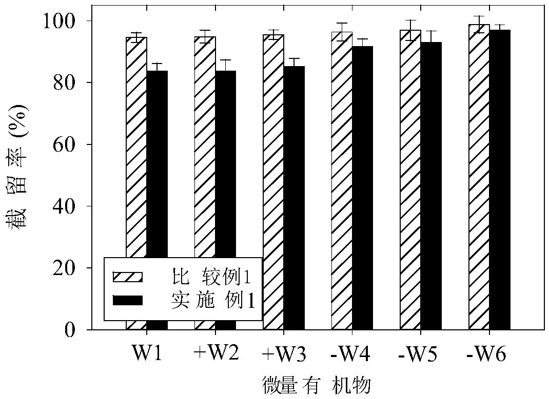 Nanofiltration membrane for selectively separating trace organic substances and calcium-magnesium ions, and preparation method thereof