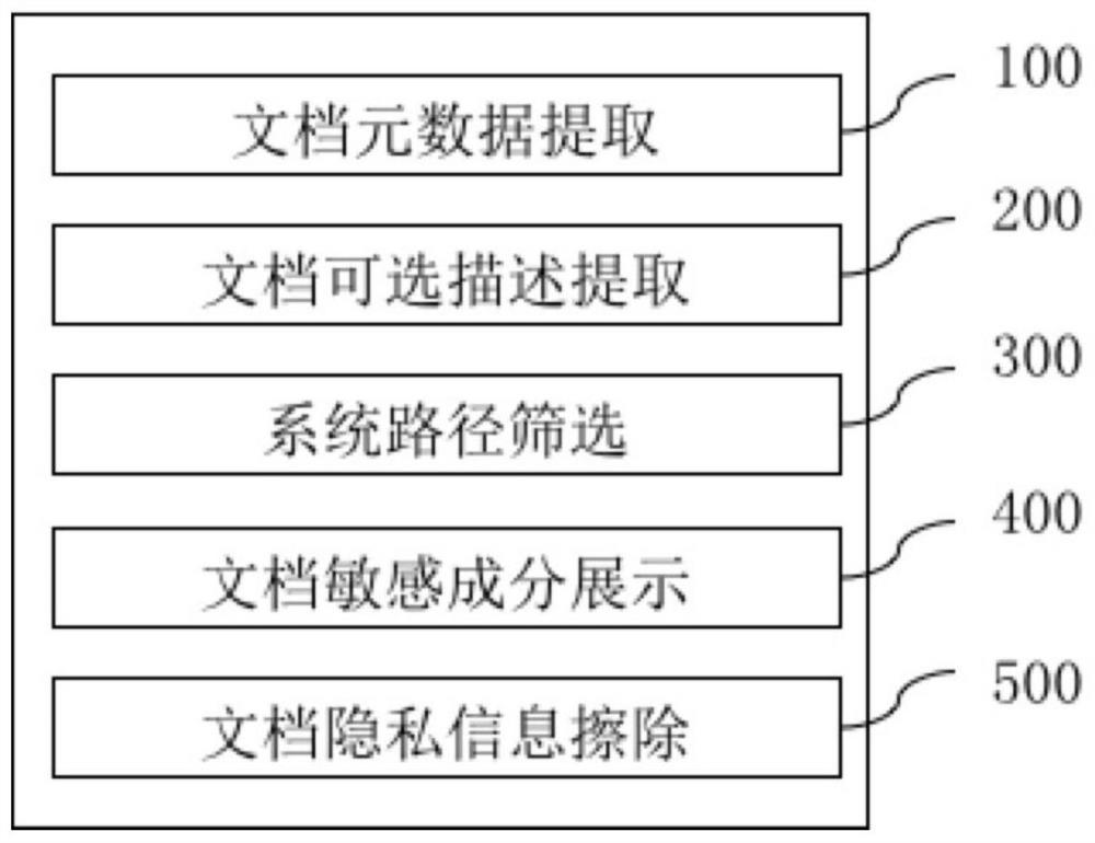 A method and system for preventing privacy leakage of pdf documents