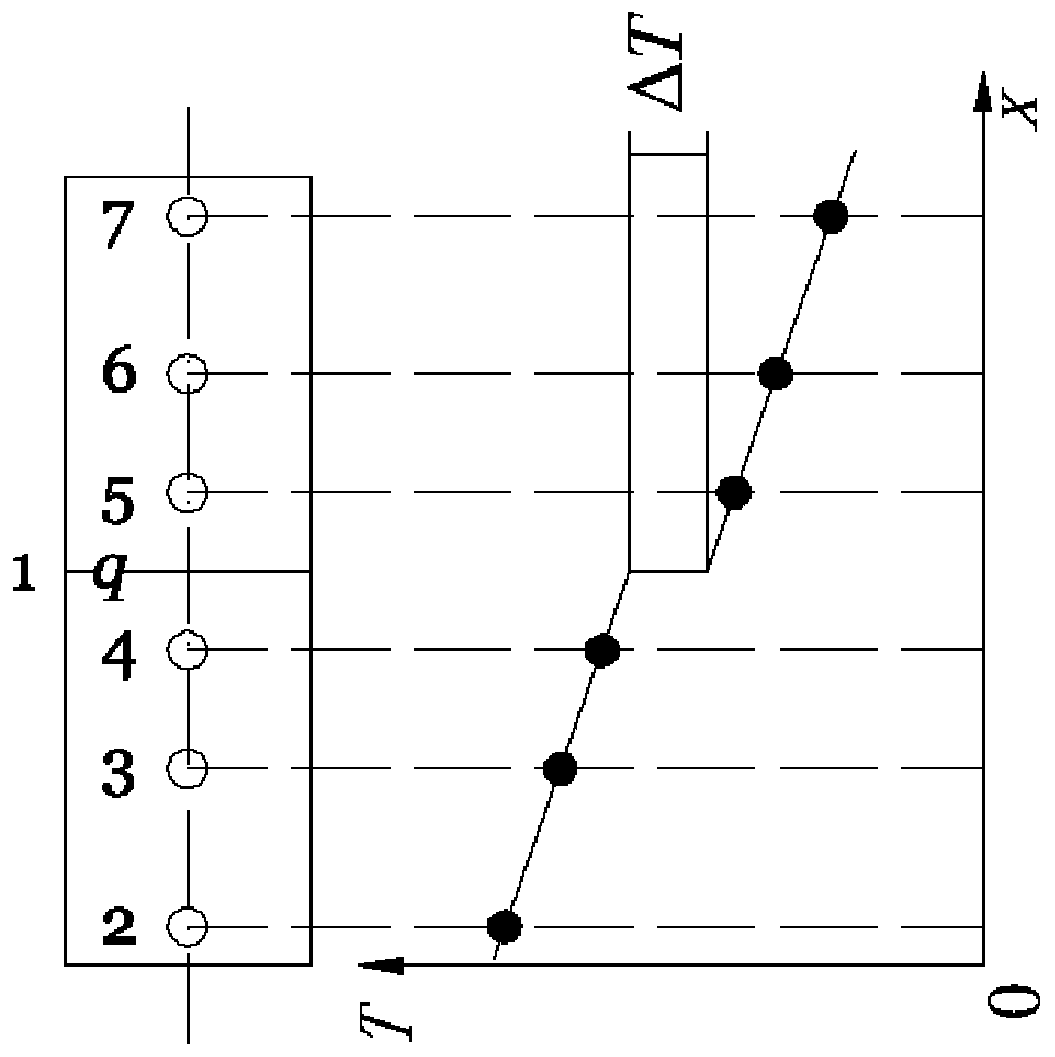 A ternary test method and device for wide-range contact thermal resistance