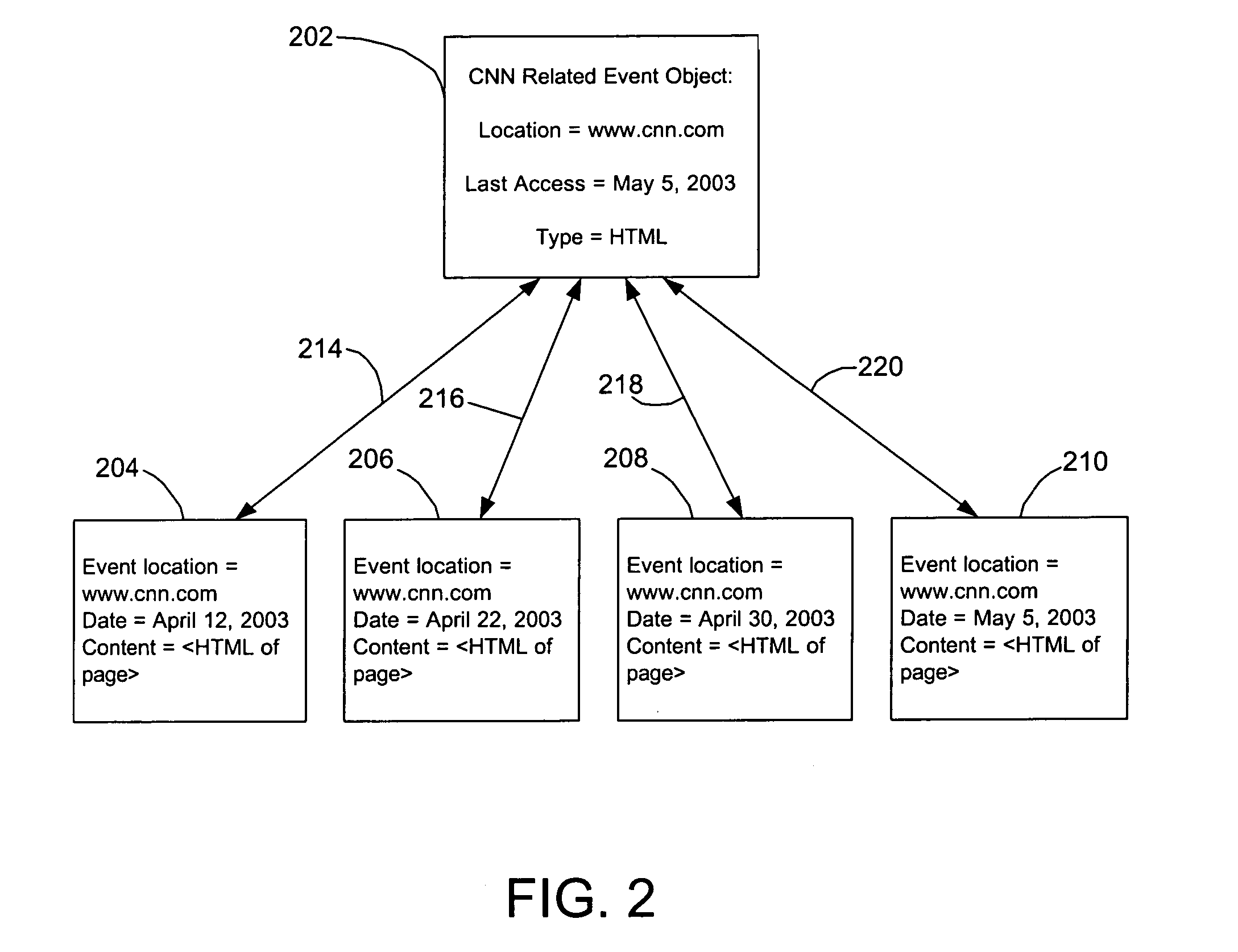 Methods and systems for structuring event data in a database for location and retrieval