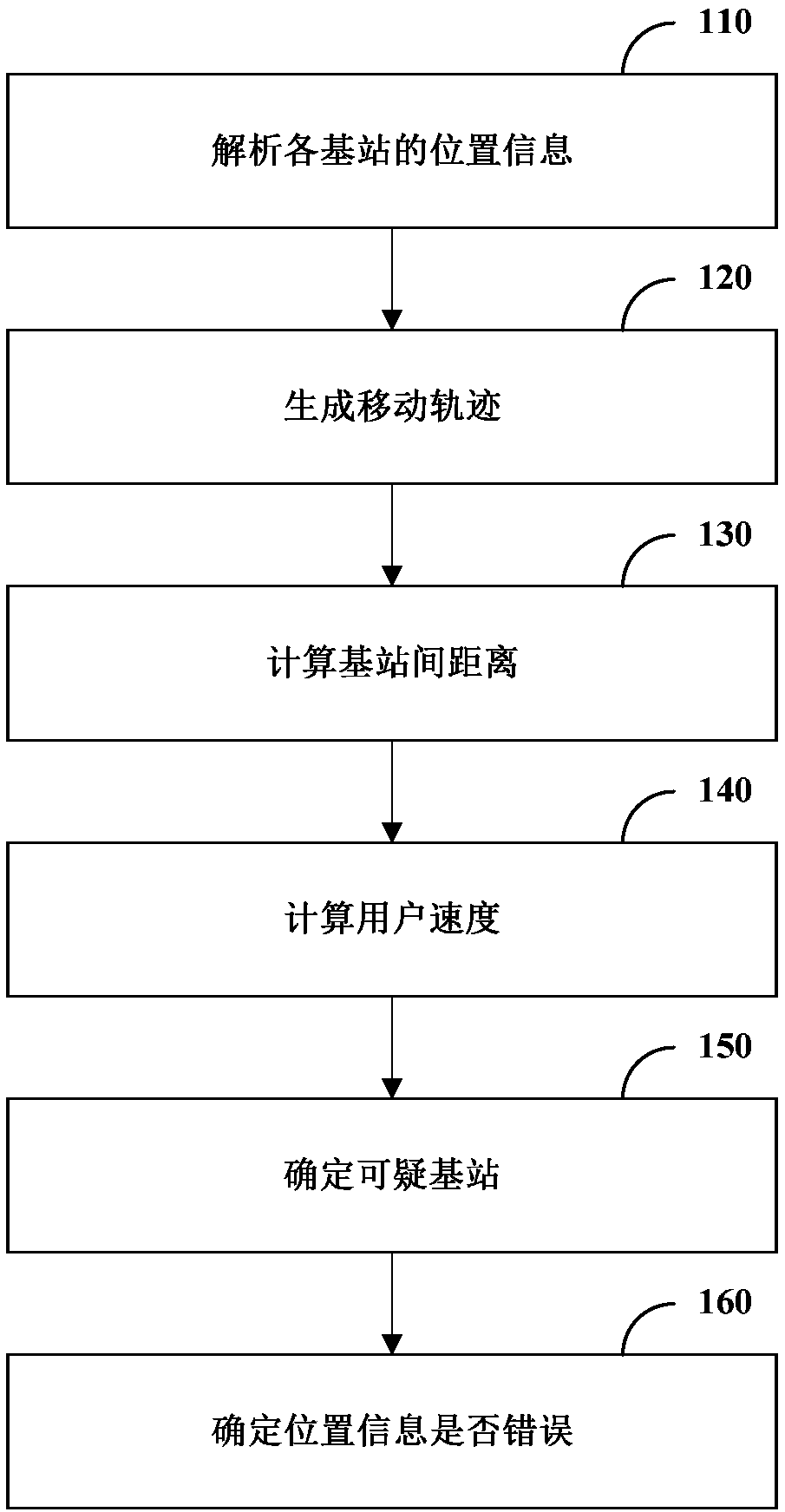 Position information error detection method and device and computer readable storage medium