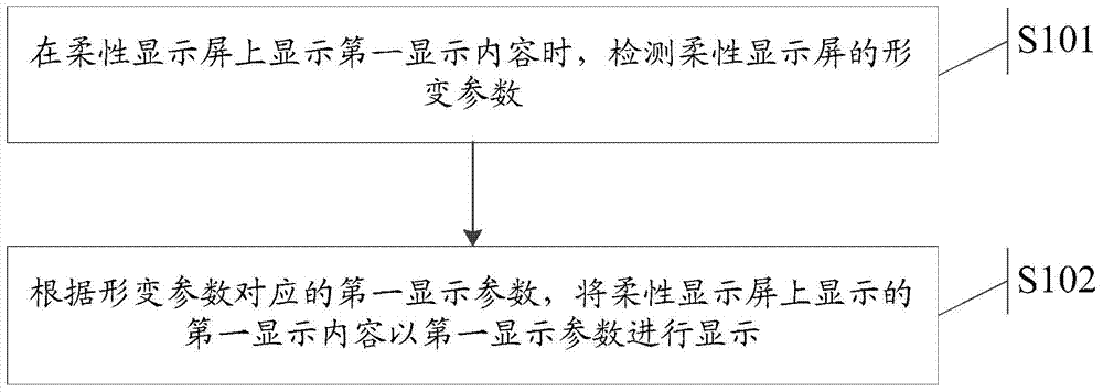 Display control method and electronic device