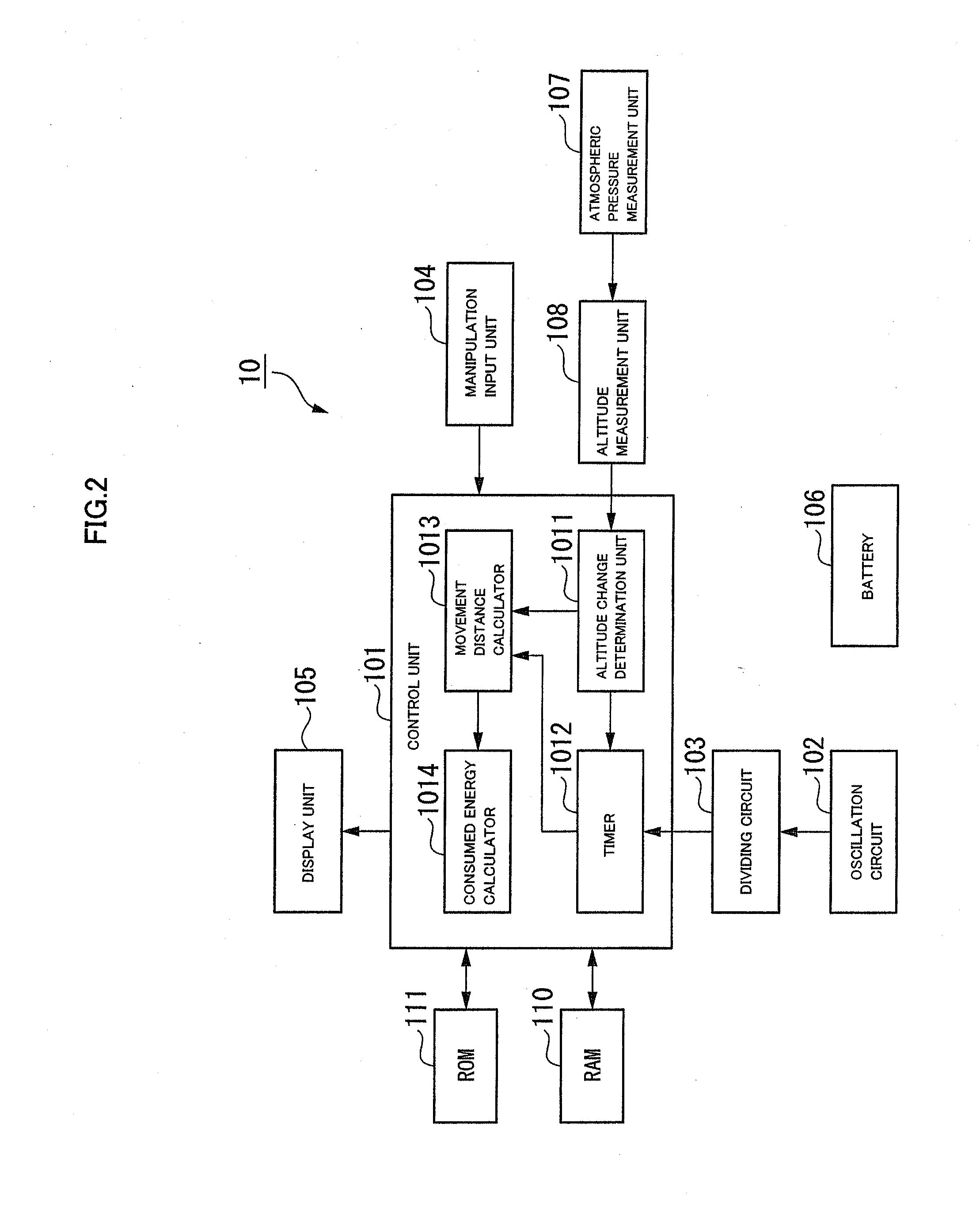 Electronic device, measurement data processing method, and measurement data processing program