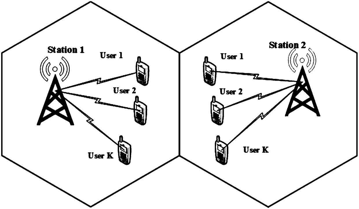 A symbol-level precoding method in a multi-user downlink CoMP