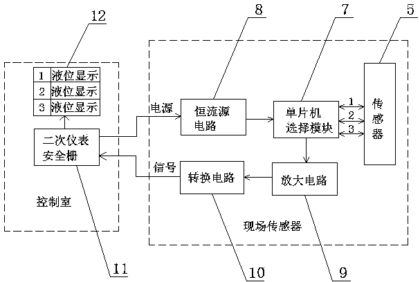 Three-interface measuring instrument in oil storage tank