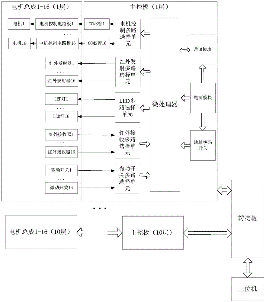 Automatic medicine dispensing control device and method for automatic medicine vending machine