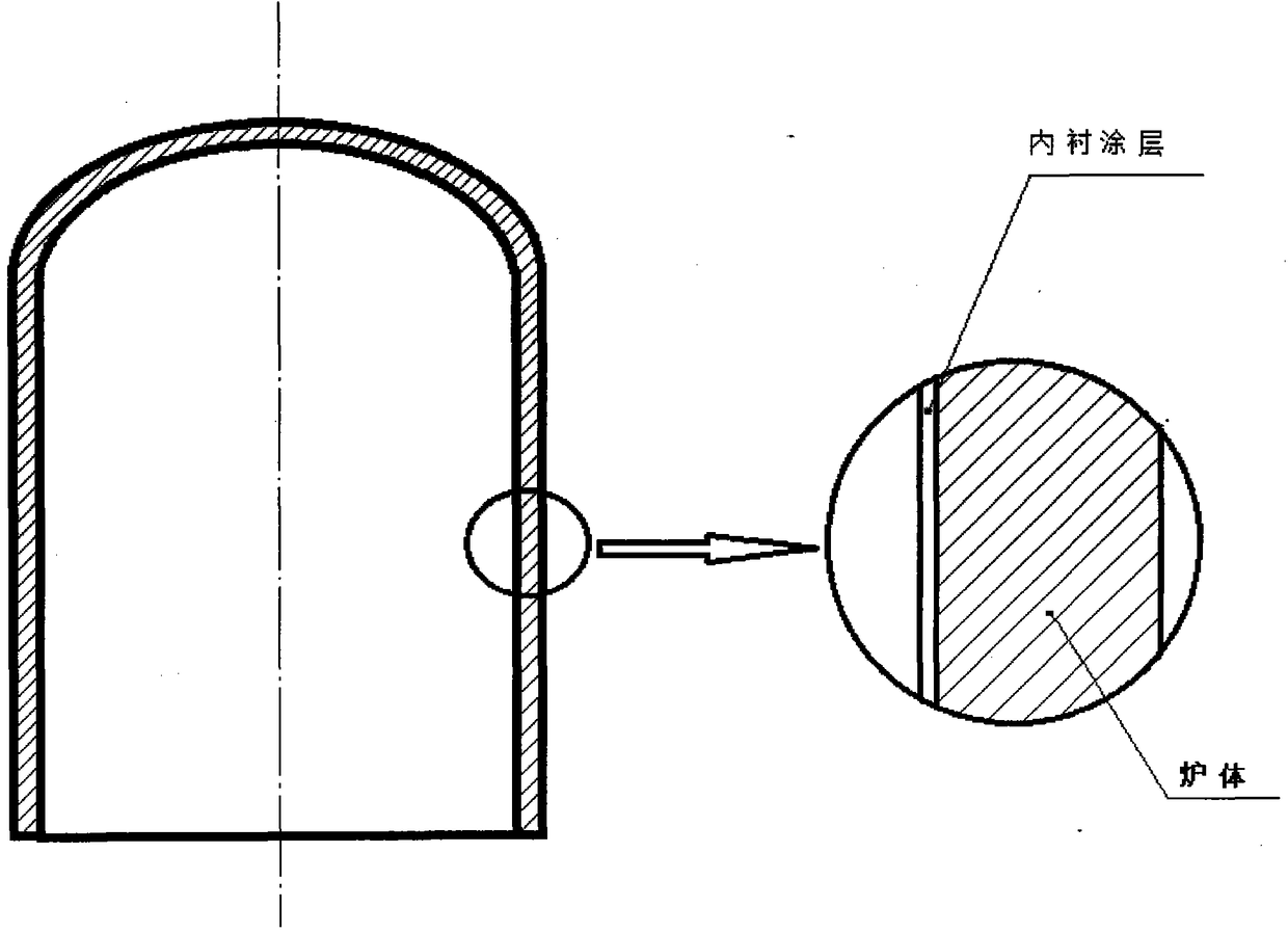 A preparation method for lining coating of polysilicon reduction furnace