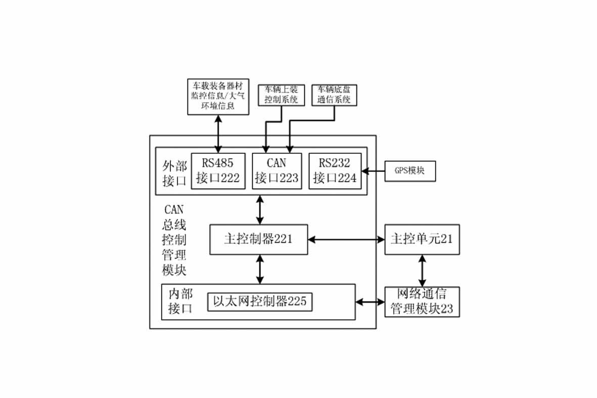 System for carrying out dynamic monitoring on complete information of firefighting vehicle