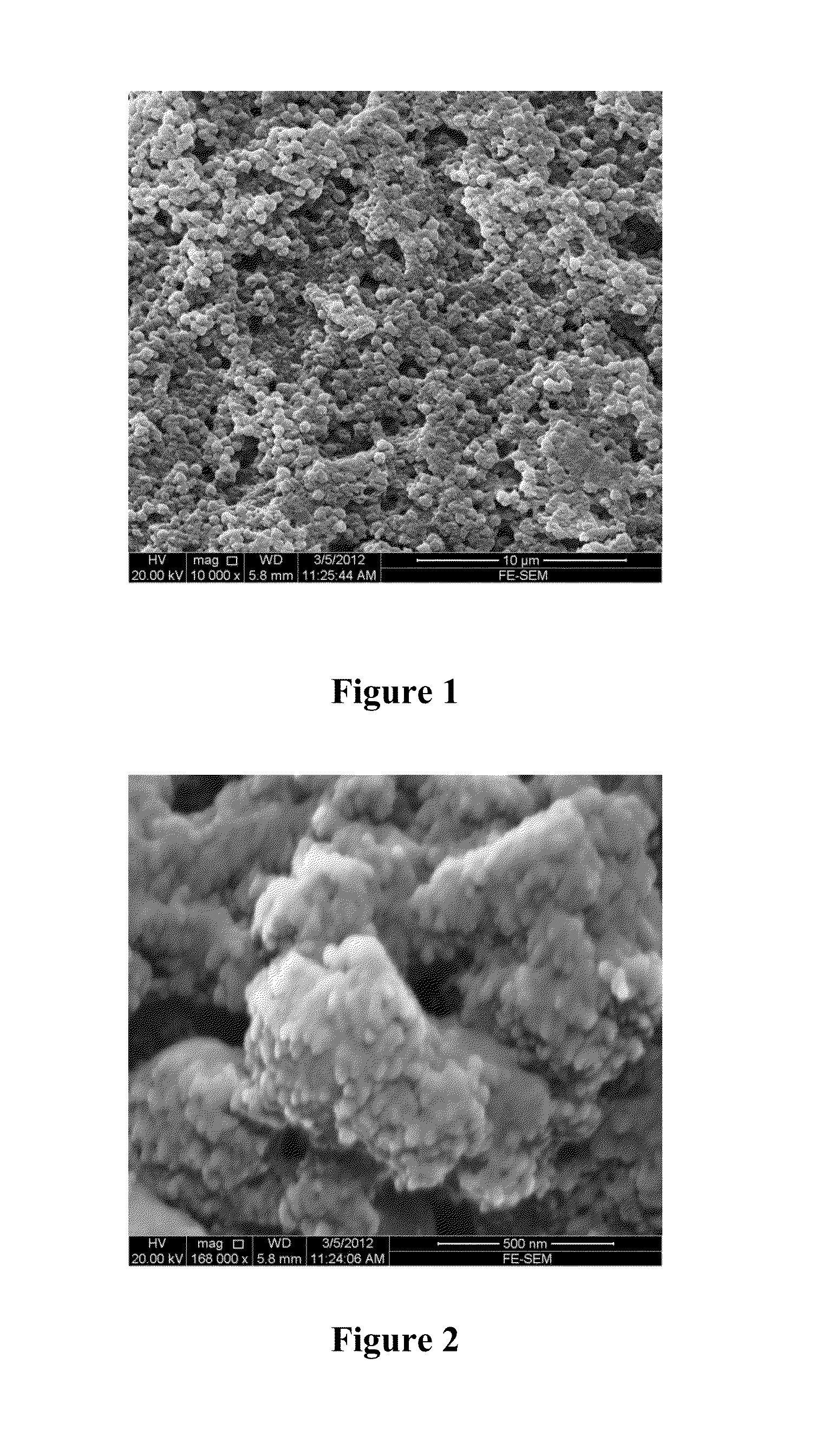 Self-healing superhydrophobic coating composition and method of preparation