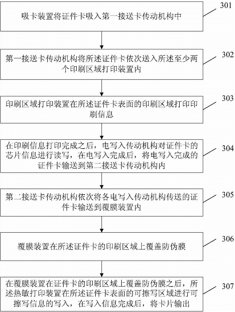 Large certificate card making equipment and method