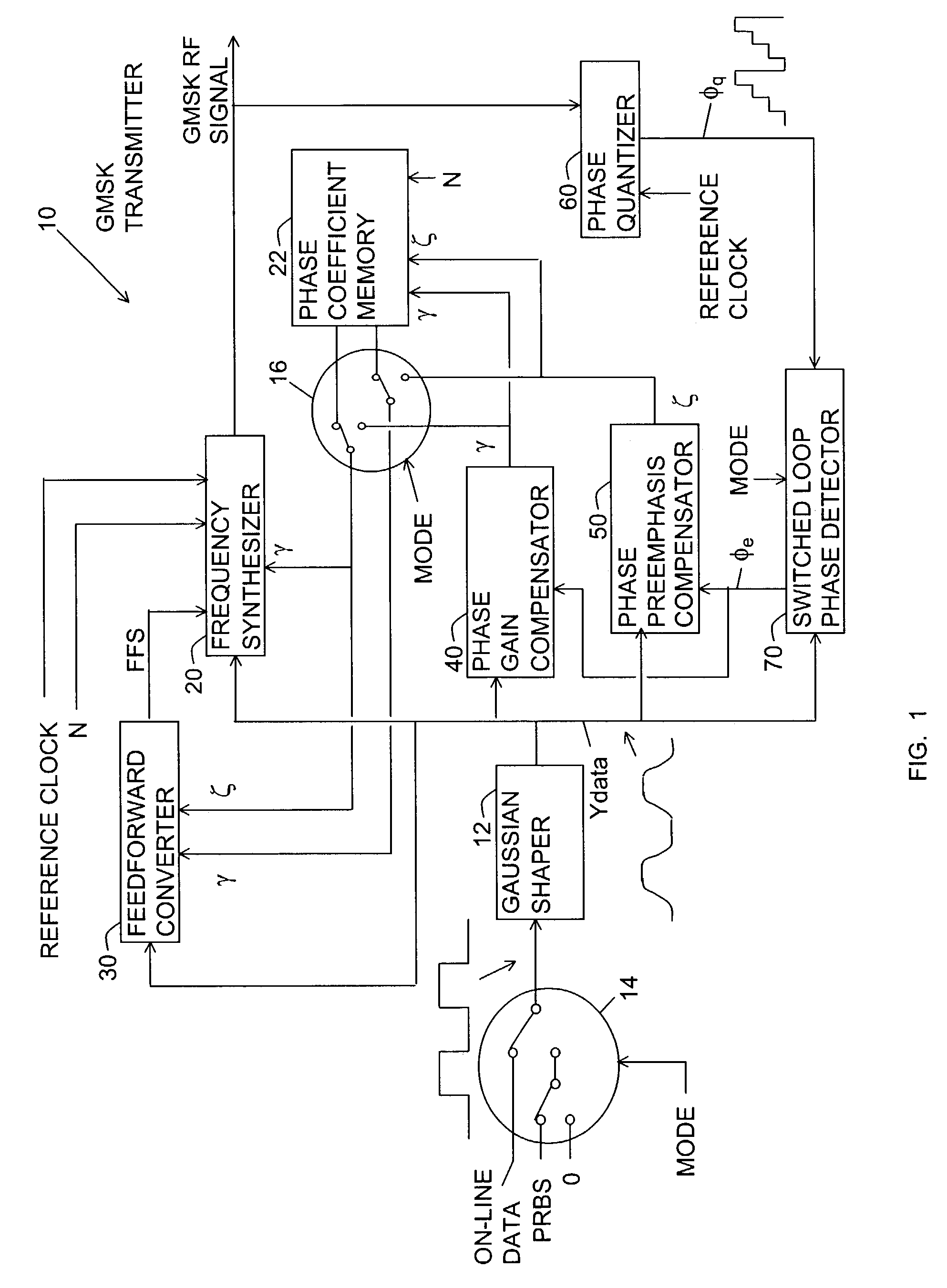 Method and apparatus for measuring phase error of a modulated signal