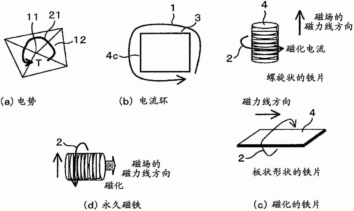 Magnetic field adjustment method for MRI device