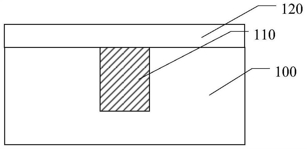 Semiconductor structure and forming method thereof