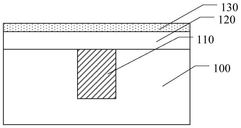 Semiconductor structure and forming method thereof