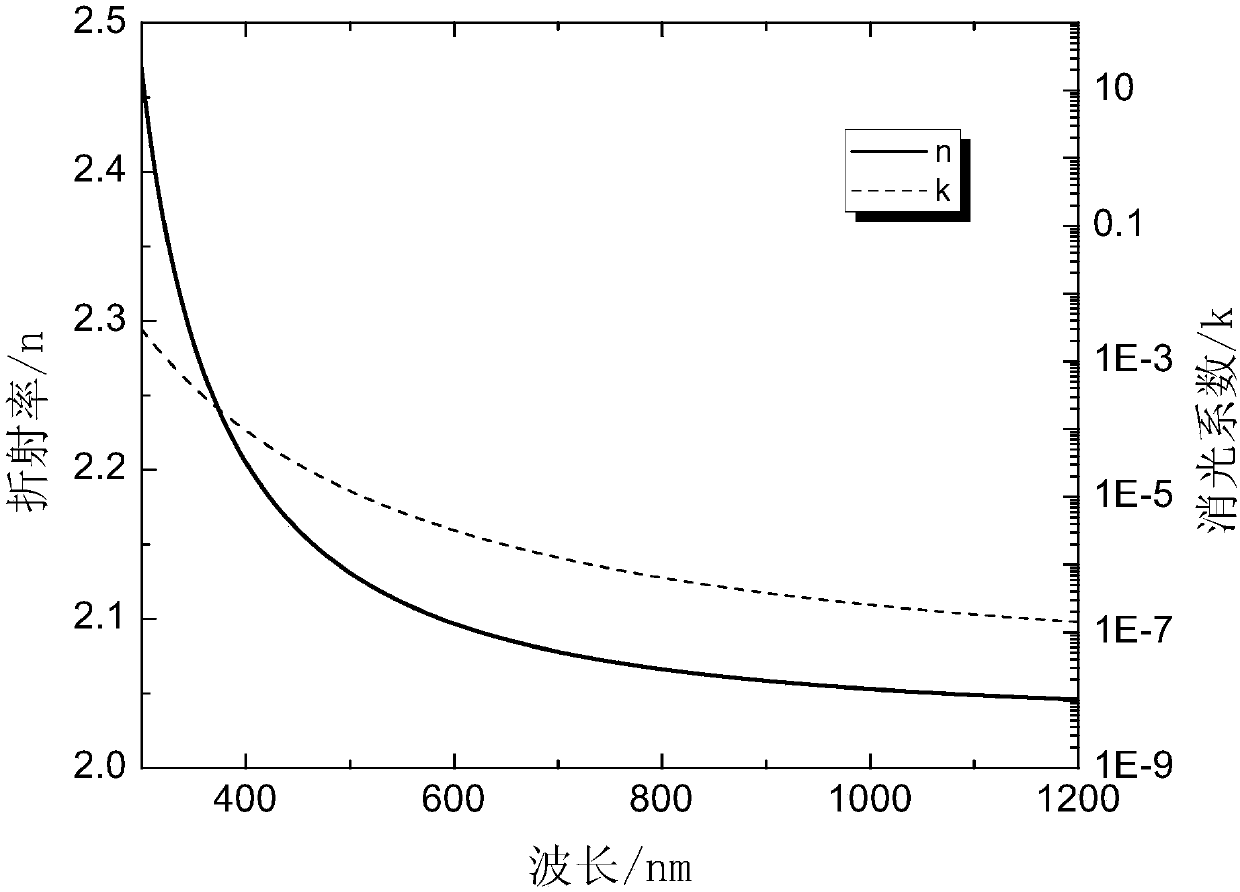 Large-aperture uniform optical filter and method for preparing same