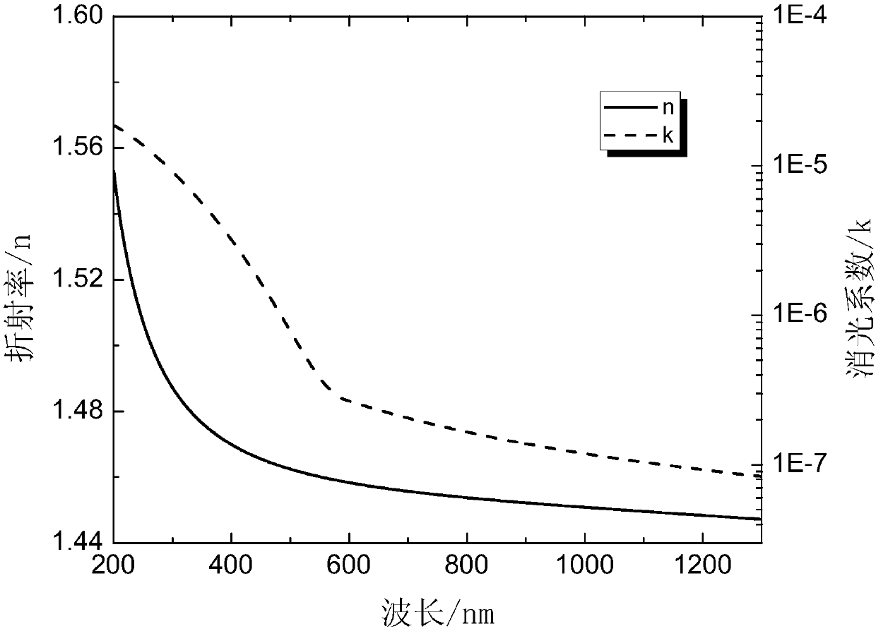 Large-aperture uniform optical filter and method for preparing same