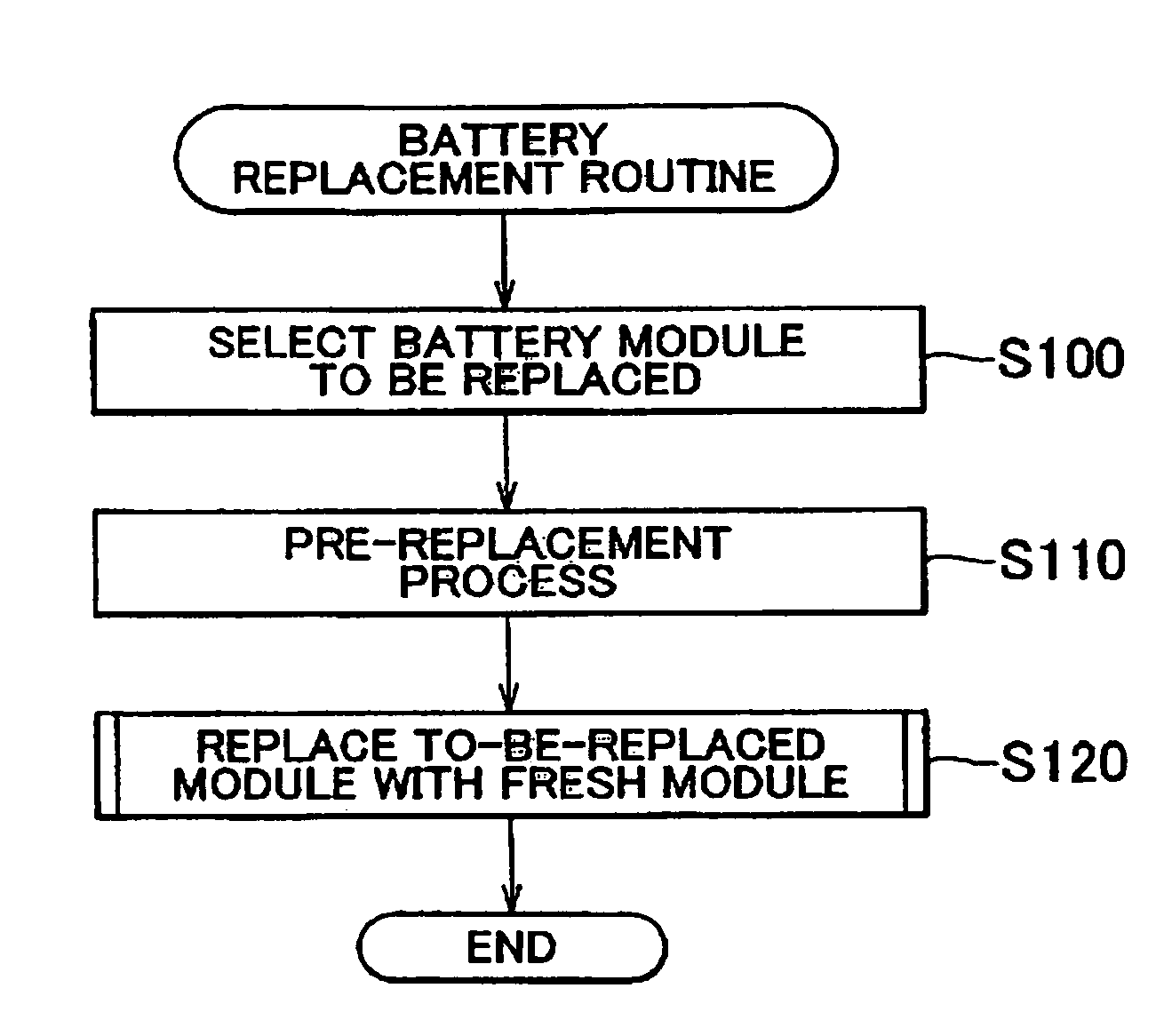 Secondary battery replacement method