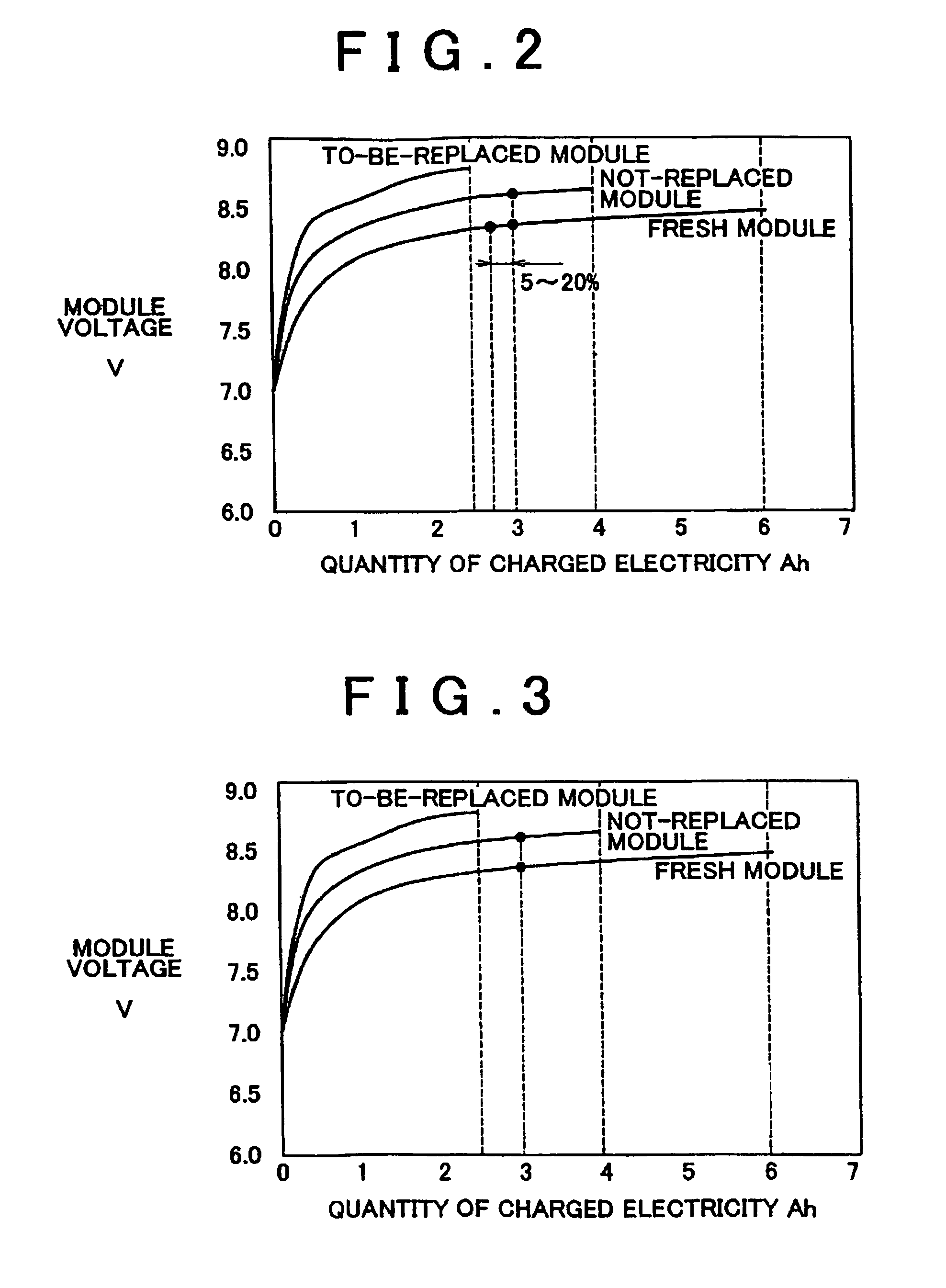 Secondary battery replacement method